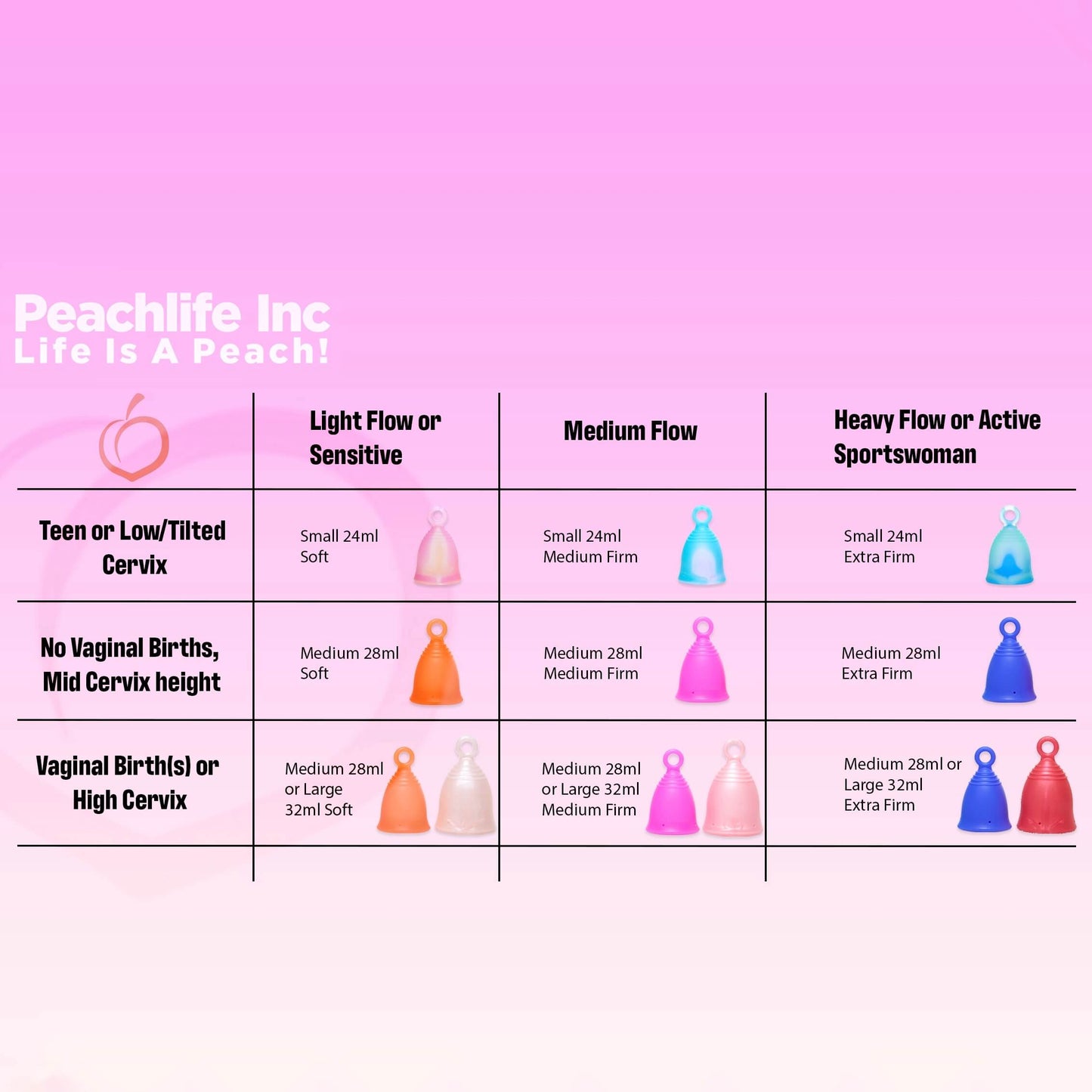 Menstrual Cup Size and Firmness Chart