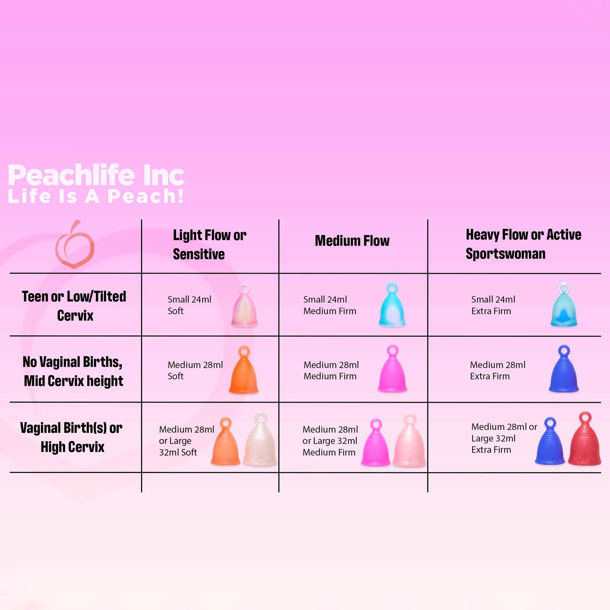 Menstrual Cup Size Help