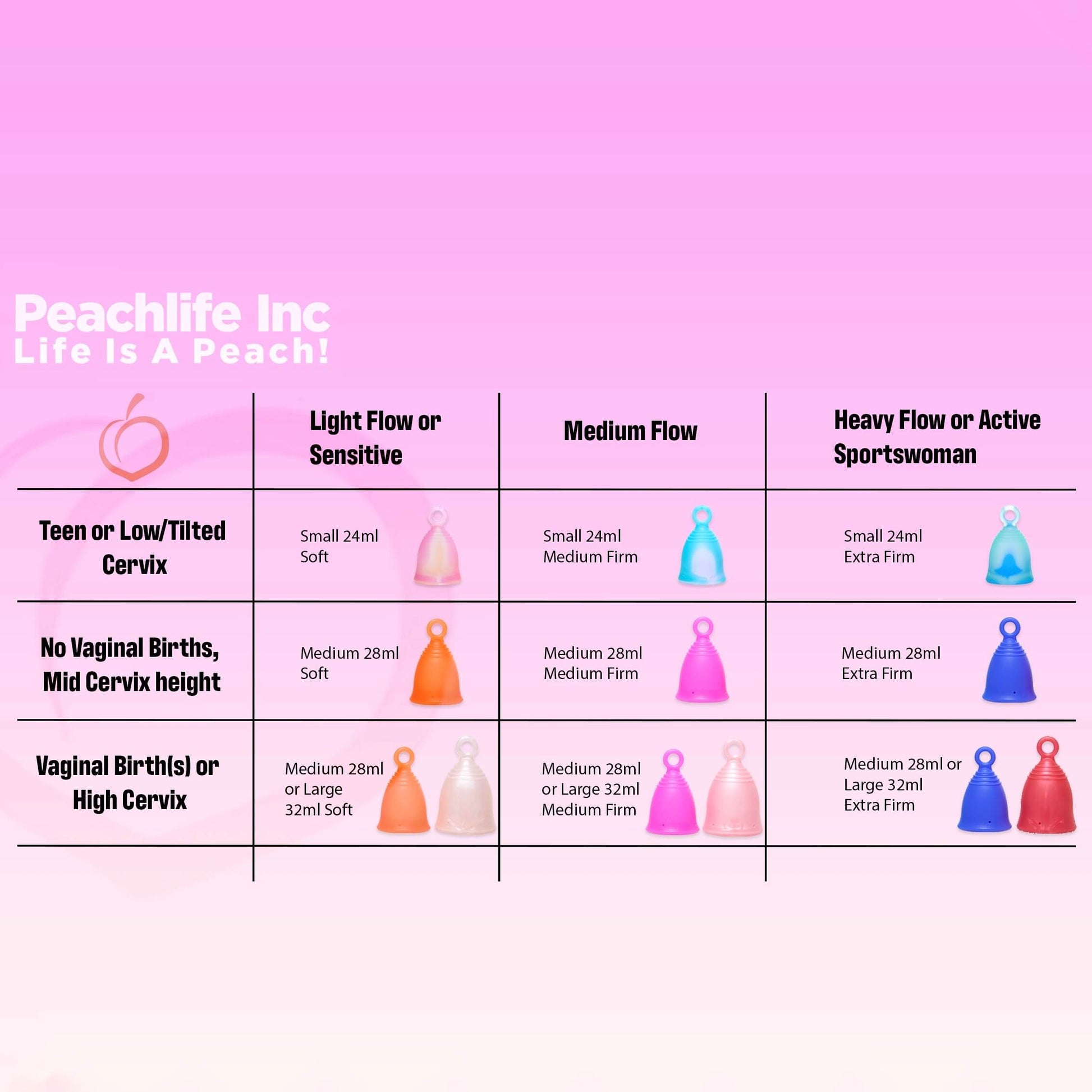 Period Cup Size Guide